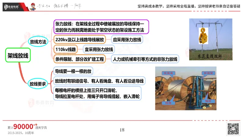 2025.5.3佑森教育丁雷授课一建机电实务《电气装置》专用讲义，版权所有，侵权必究_2026年一级建造师_2026年一建机电_2025年一建机电SVIP_02-基础精讲✿高端面授✿深度强化