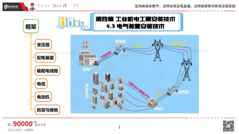 2025.5.3佑森教育丁雷授课一建机电实务《电气装置》专用讲义，版权所有，侵权必究_2026年一级建造师_2026年一建机电_2025年一建机电SVIP_02-基础精讲✿高端面授✿深度强化