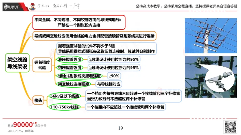 2025.5.3佑森教育丁雷授课一建机电实务《电气装置》专用讲义，版权所有，侵权必究_2026年一级建造师_2026年一建机电_2025年一建机电SVIP_02-基础精讲✿高端面授✿深度强化