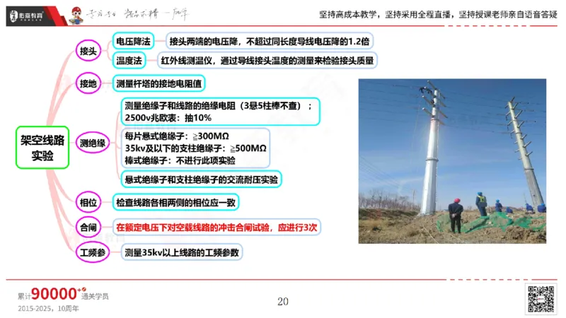 2025.5.3佑森教育丁雷授课一建机电实务《电气装置》专用讲义，版权所有，侵权必究_2026年一级建造师_2026年一建机电_2025年一建机电SVIP_02-基础精讲✿高端面授✿深度强化