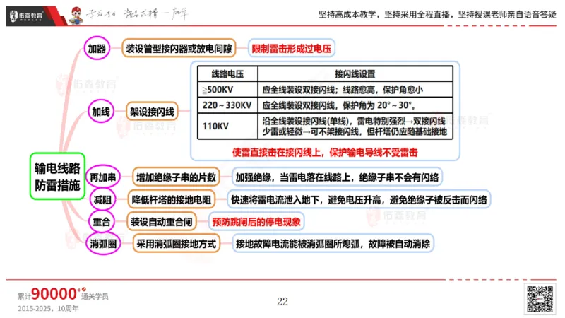 2025.5.3佑森教育丁雷授课一建机电实务《电气装置》专用讲义，版权所有，侵权必究_2026年一级建造师_2026年一建机电_2025年一建机电SVIP_02-基础精讲✿高端面授✿深度强化