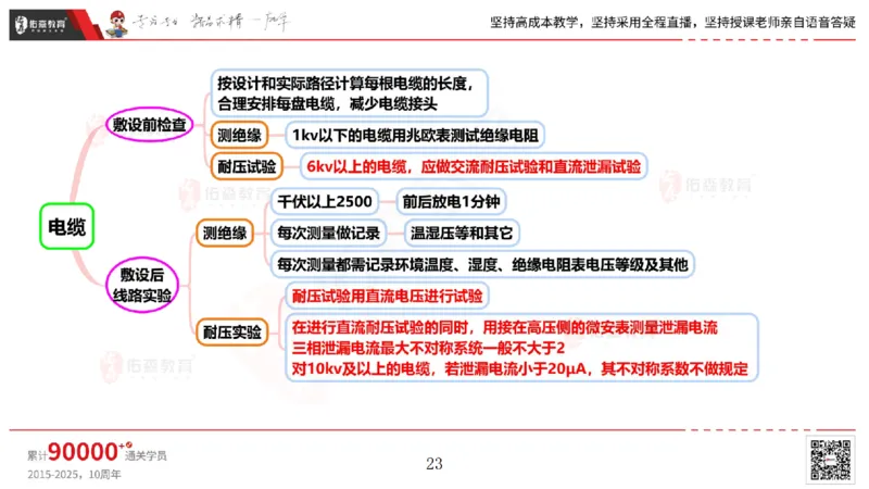 2025.5.3佑森教育丁雷授课一建机电实务《电气装置》专用讲义，版权所有，侵权必究_2026年一级建造师_2026年一建机电_2025年一建机电SVIP_02-基础精讲✿高端面授✿深度强化