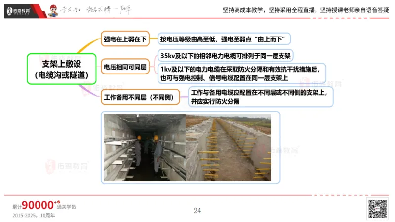 2025.5.3佑森教育丁雷授课一建机电实务《电气装置》专用讲义，版权所有，侵权必究_2026年一级建造师_2026年一建机电_2025年一建机电SVIP_02-基础精讲✿高端面授✿深度强化