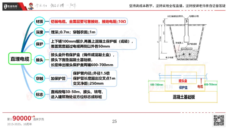 2025.5.3佑森教育丁雷授课一建机电实务《电气装置》专用讲义，版权所有，侵权必究_2026年一级建造师_2026年一建机电_2025年一建机电SVIP_02-基础精讲✿高端面授✿深度强化