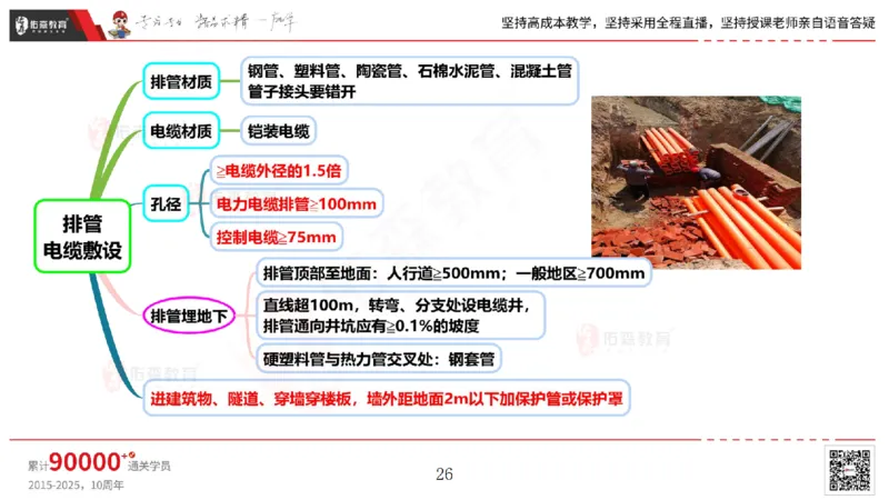 2025.5.3佑森教育丁雷授课一建机电实务《电气装置》专用讲义，版权所有，侵权必究_2026年一级建造师_2026年一建机电_2025年一建机电SVIP_02-基础精讲✿高端面授✿深度强化