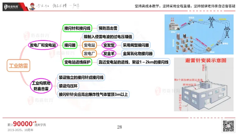 2025.5.3佑森教育丁雷授课一建机电实务《电气装置》专用讲义，版权所有，侵权必究_2026年一级建造师_2026年一建机电_2025年一建机电SVIP_02-基础精讲✿高端面授✿深度强化