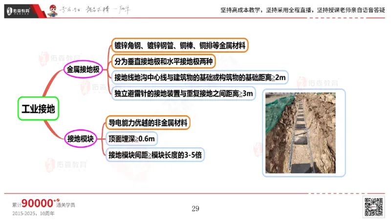 2025.5.3佑森教育丁雷授课一建机电实务《电气装置》专用讲义，版权所有，侵权必究_2026年一级建造师_2026年一建机电_2025年一建机电SVIP_02-基础精讲✿高端面授✿深度强化