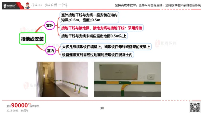 2025.5.3佑森教育丁雷授课一建机电实务《电气装置》专用讲义，版权所有，侵权必究_2026年一级建造师_2026年一建机电_2025年一建机电SVIP_02-基础精讲✿高端面授✿深度强化
