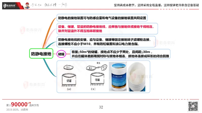 2025.5.3佑森教育丁雷授课一建机电实务《电气装置》专用讲义，版权所有，侵权必究_2026年一级建造师_2026年一建机电_2025年一建机电SVIP_02-基础精讲✿高端面授✿深度强化