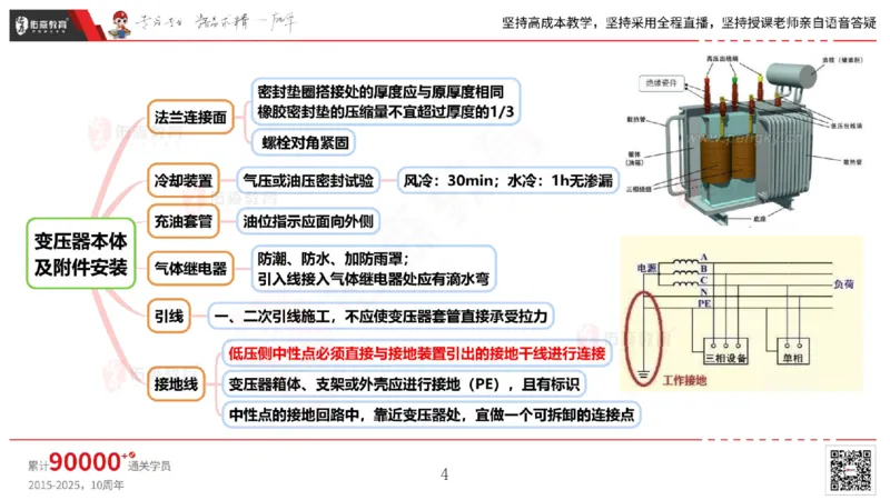 2025.5.3佑森教育丁雷授课一建机电实务《电气装置》专用讲义，版权所有，侵权必究_2026年一级建造师_2026年一建机电_2025年一建机电SVIP_02-基础精讲✿高端面授✿深度强化
