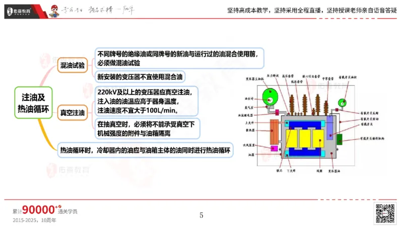 2025.5.3佑森教育丁雷授课一建机电实务《电气装置》专用讲义，版权所有，侵权必究_2026年一级建造师_2026年一建机电_2025年一建机电SVIP_02-基础精讲✿高端面授✿深度强化