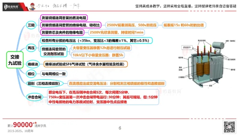 2025.5.3佑森教育丁雷授课一建机电实务《电气装置》专用讲义，版权所有，侵权必究_2026年一级建造师_2026年一建机电_2025年一建机电SVIP_02-基础精讲✿高端面授✿深度强化