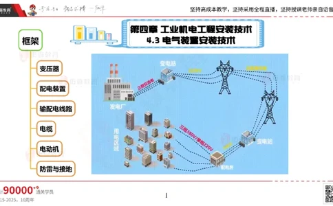 2025.5.3佑森教育丁雷授课一建机电实务《电气装置》专用讲义，版权所有，侵权必究_2026年一级建造师_2026年一建机电_2025年一建机电SVIP_02-基础精讲✿高端面授✿深度强化