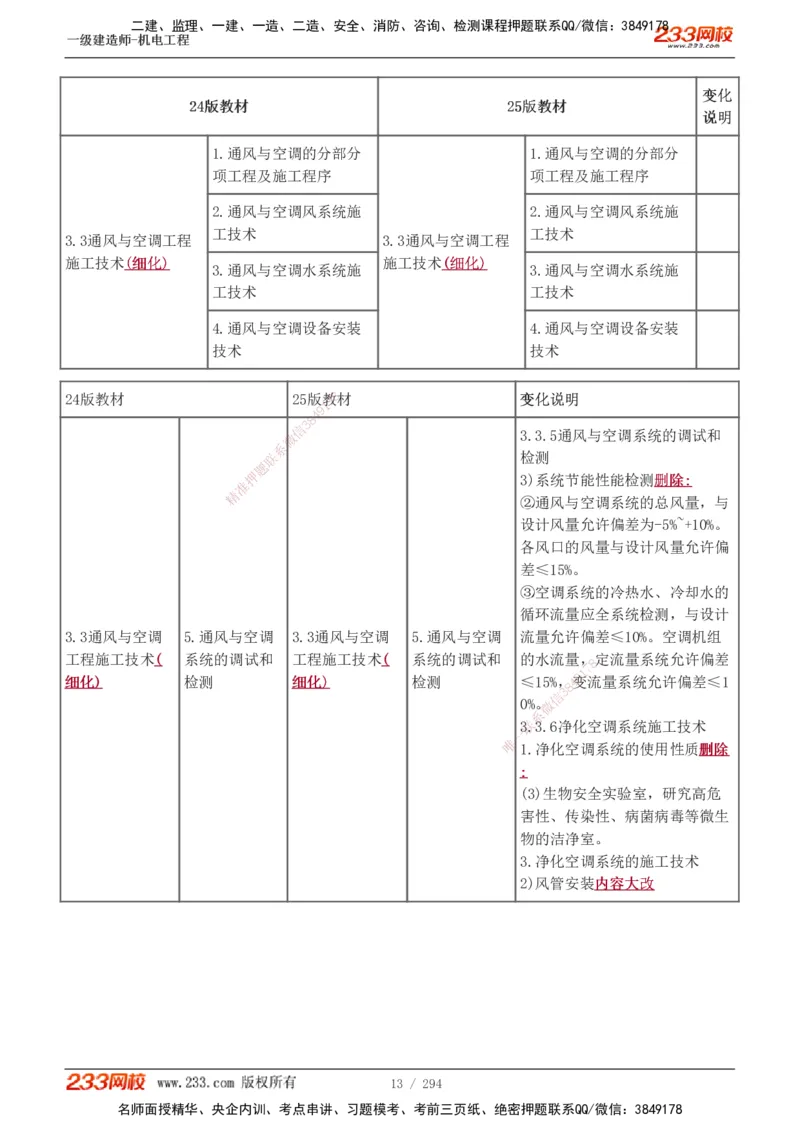 1-46_2026年一级建造师_2026年一建机电_2025年一建机电SVIP_02-基础精讲✿高端面授✿深度强化_44-机电《考点精讲班》王子初233