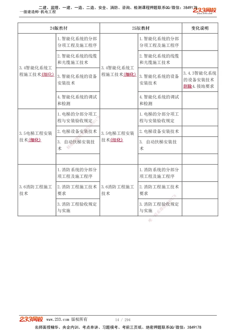 1-46_2026年一级建造师_2026年一建机电_2025年一建机电SVIP_02-基础精讲✿高端面授✿深度强化_44-机电《考点精讲班》王子初233