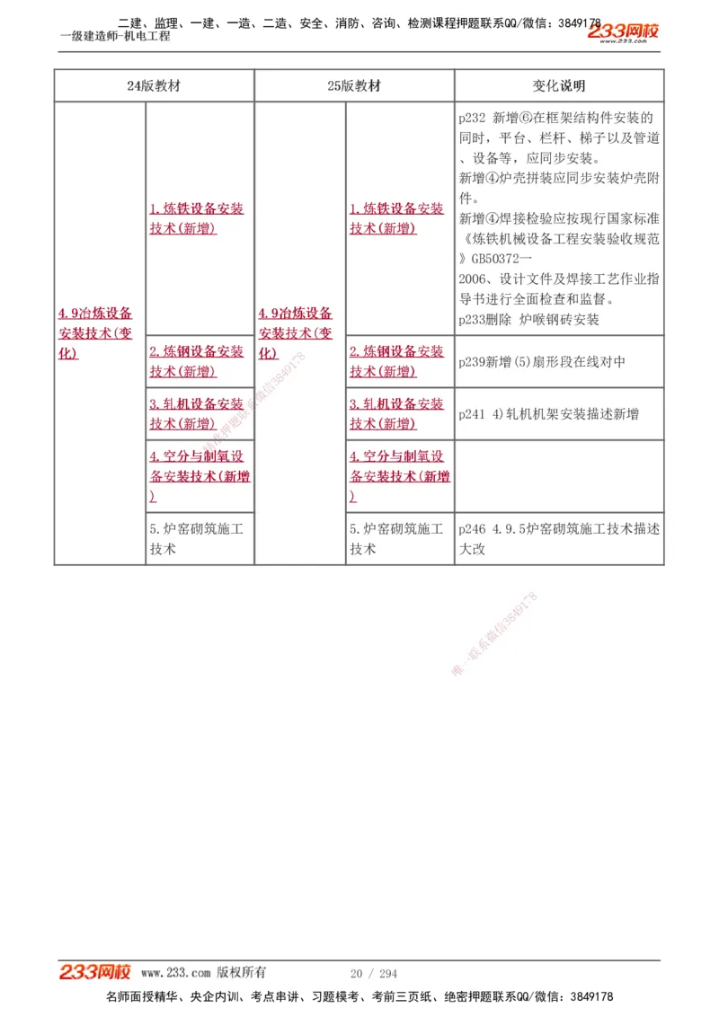 1-46_2026年一级建造师_2026年一建机电_2025年一建机电SVIP_02-基础精讲✿高端面授✿深度强化_44-机电《考点精讲班》王子初233