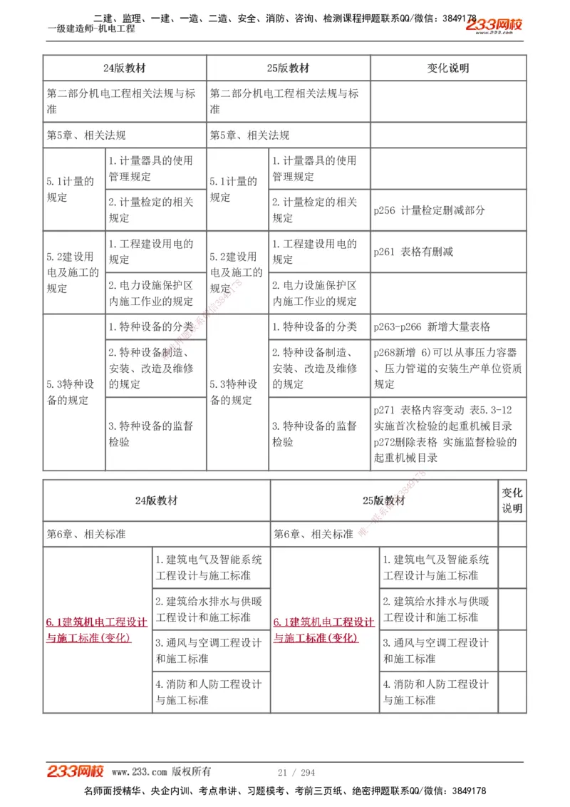 1-46_2026年一级建造师_2026年一建机电_2025年一建机电SVIP_02-基础精讲✿高端面授✿深度强化_44-机电《考点精讲班》王子初233