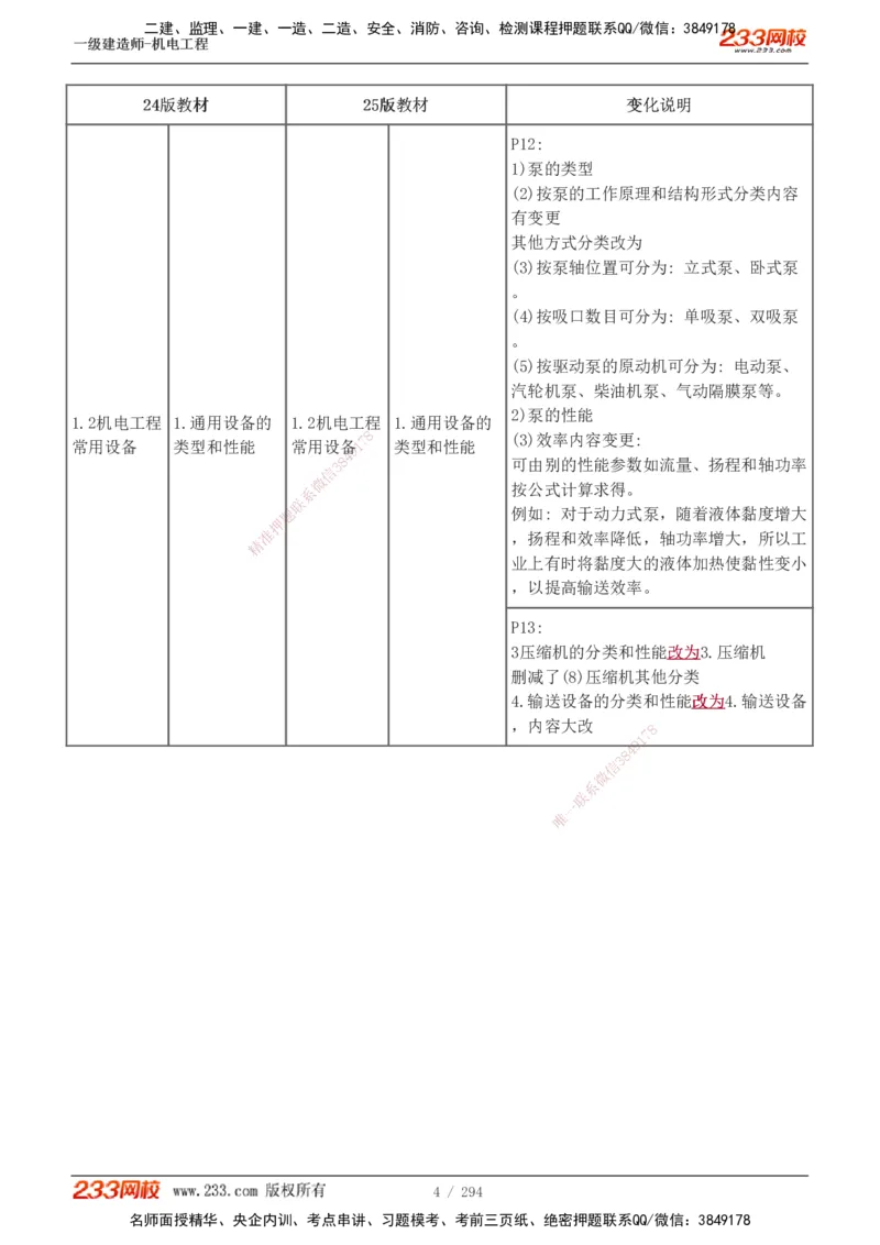 1-46_2026年一级建造师_2026年一建机电_2025年一建机电SVIP_02-基础精讲✿高端面授✿深度强化_44-机电《考点精讲班》王子初233