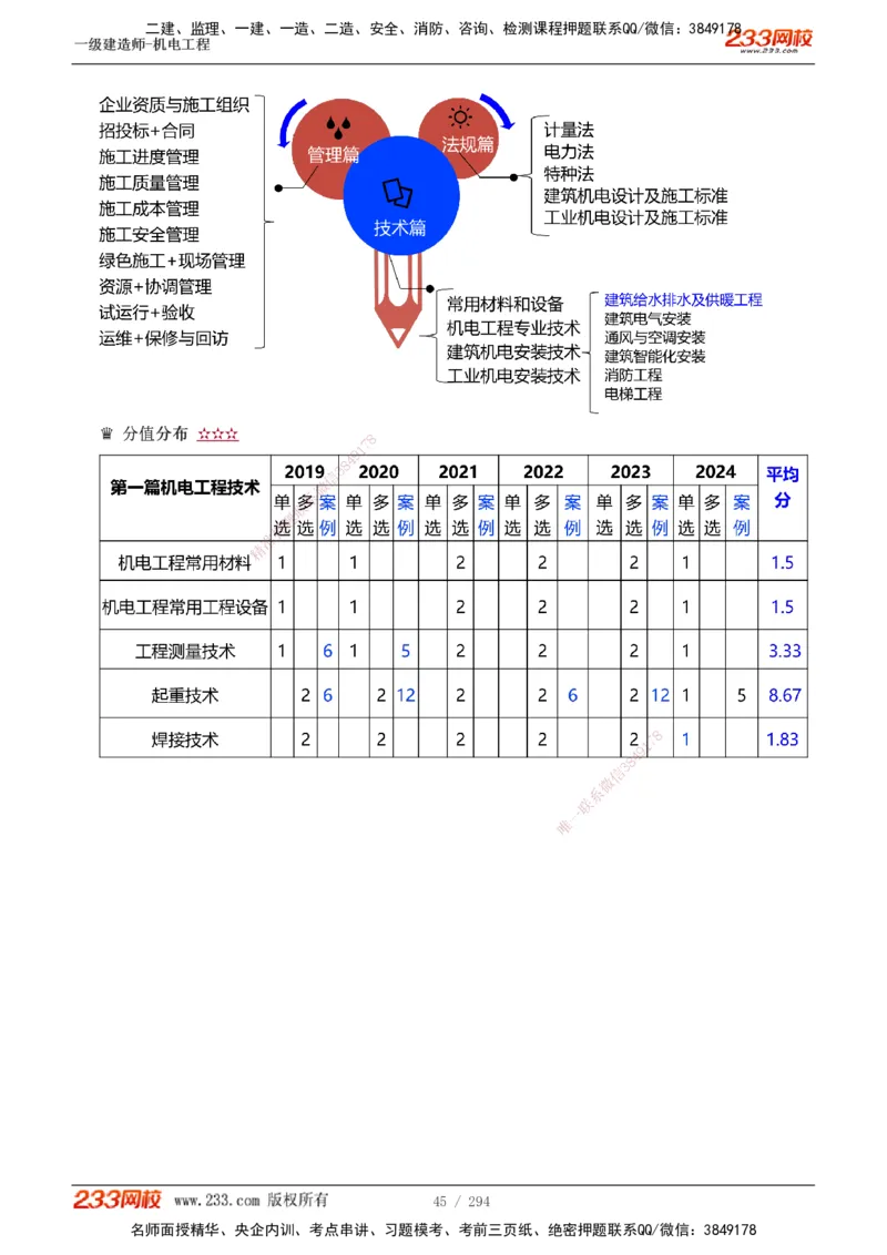 1-46_2026年一级建造师_2026年一建机电_2025年一建机电SVIP_02-基础精讲✿高端面授✿深度强化_44-机电《考点精讲班》王子初233