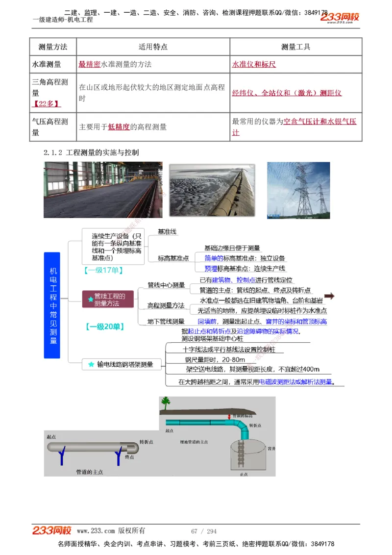 1-46_2026年一级建造师_2026年一建机电_2025年一建机电SVIP_02-基础精讲✿高端面授✿深度强化_44-机电《考点精讲班》王子初233