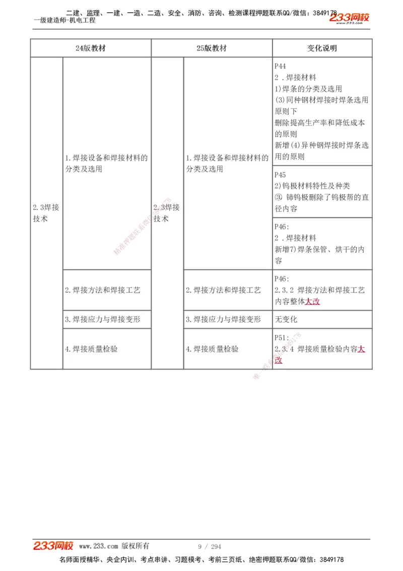 1-46_2026年一级建造师_2026年一建机电_2025年一建机电SVIP_02-基础精讲✿高端面授✿深度强化_44-机电《考点精讲班》王子初233