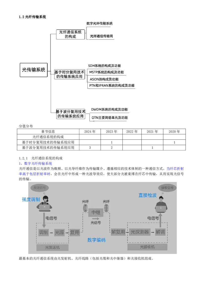 05.05-第一章-1.2-光纤传输系统（一）_2026年一级建造师_2026年一建通信_2025年一建通信SVIP_02-基础精讲✿高端面授✿深度强化_16-通信《天一精讲班》邵春宝KL_01.第一章