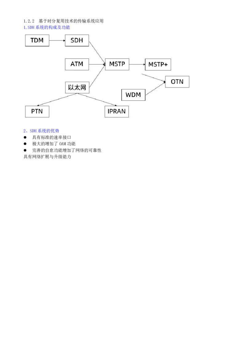 05.05-第一章-1.2-光纤传输系统（一）_2026年一级建造师_2026年一建通信_2025年一建通信SVIP_02-基础精讲✿高端面授✿深度强化_16-通信《天一精讲班》邵春宝KL_01.第一章