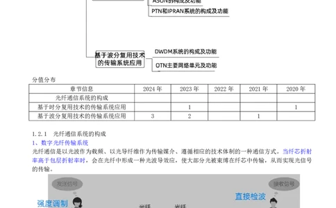 05.05-第一章-1.2-光纤传输系统（一）_2026年一级建造师_2026年一建通信_2025年一建通信SVIP_02-基础精讲✿高端面授✿深度强化_16-通信《天一精讲班》邵春宝KL_01.第一章