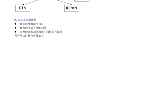 05.05-第一章-1.2-光纤传输系统（一）_2026年一级建造师_2026年一建通信_2025年一建通信SVIP_02-基础精讲✿高端面授✿深度强化_16-通信《天一精讲班》邵春宝KL_01.第一章