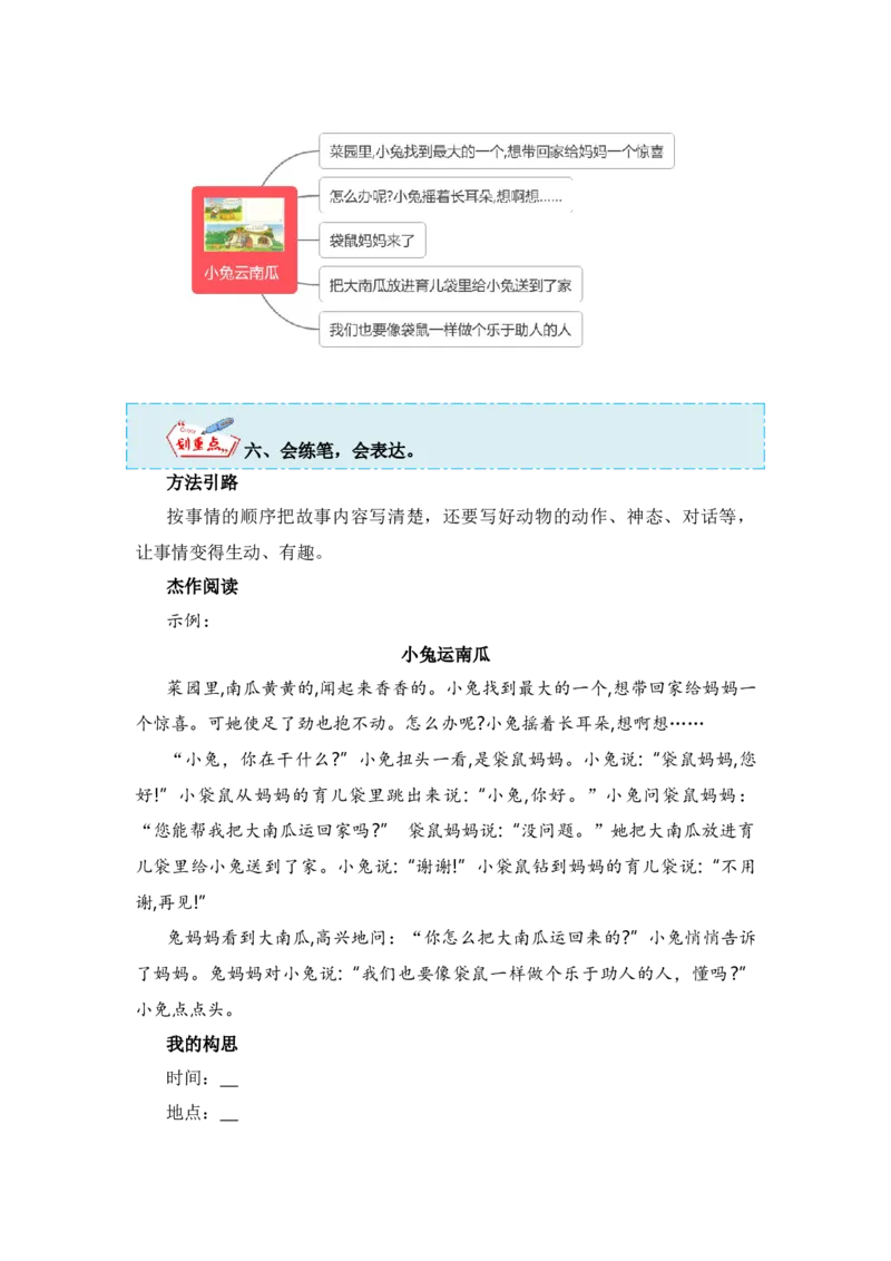 第八单元写话：小兔运南瓜（技法+范文+素材）（统编版）_一年级语文上册（统编版）_单元写作能力提升_老课标