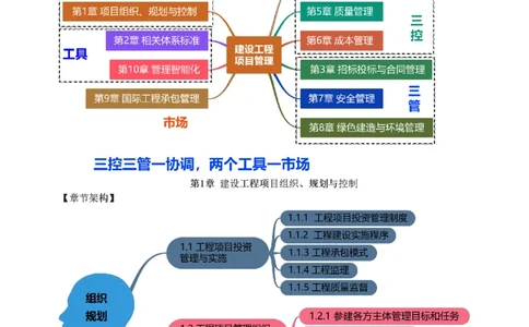 赵春晓-2025年一建-建设工程项目管理-教材精讲班-第1章1342_133839694669138198_308901_2026年一级建造师_2026年一建管理_2025年一建管理SVIP_02-基础精讲✿高端面授✿深度强化_赵春晓_讲义