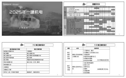 视频14集第7章机电工程企业资质与施工组织1（可打印版）(1)_2026年一级建造师_2026年一建机电_2025年一建机电SVIP_04-冲刺串讲✿考点强化✿小灶集训_讲义
