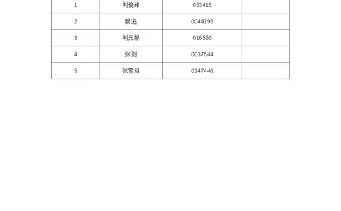论证专家信息汇总表_2021-2023年优秀施组方案_施工方案_咸阳体育广场项目地下装配式多层预应力双T板结构快速安装方案_1.施工方案_5.附件五：专家论证资料