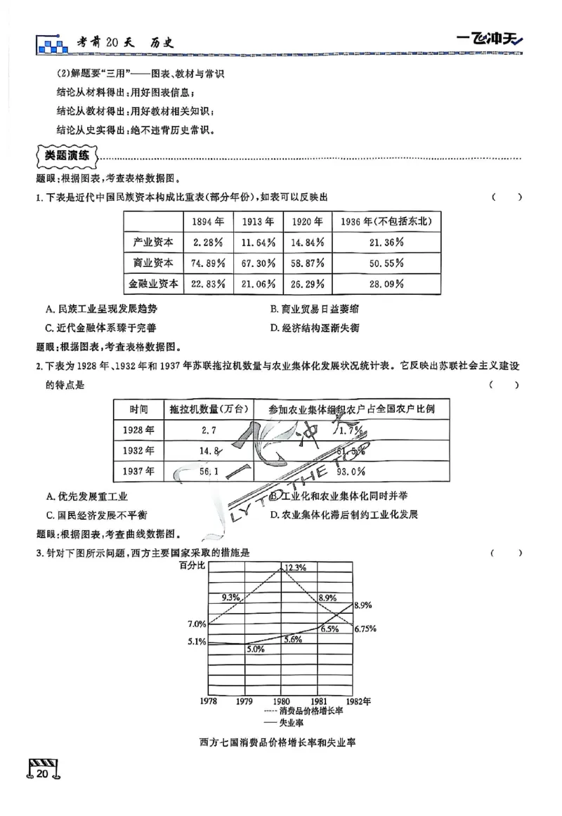 2025《一飞冲天&bull;高考抢分卷》历史考前20天_2025高中教辅（后续还会更新新习题试卷）_《一飞冲天高考抢分卷》2025版