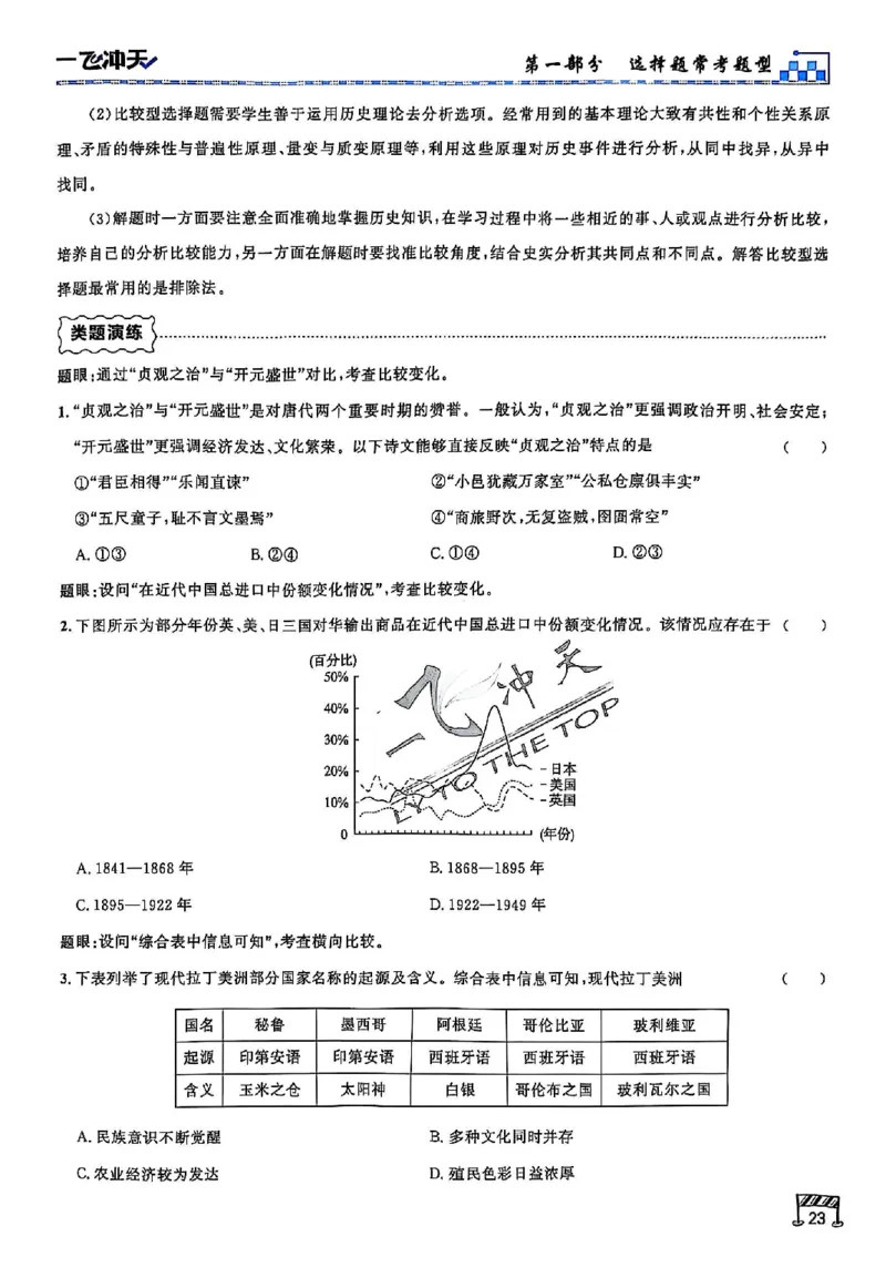 2025《一飞冲天&bull;高考抢分卷》历史考前20天_2025高中教辅（后续还会更新新习题试卷）_《一飞冲天高考抢分卷》2025版