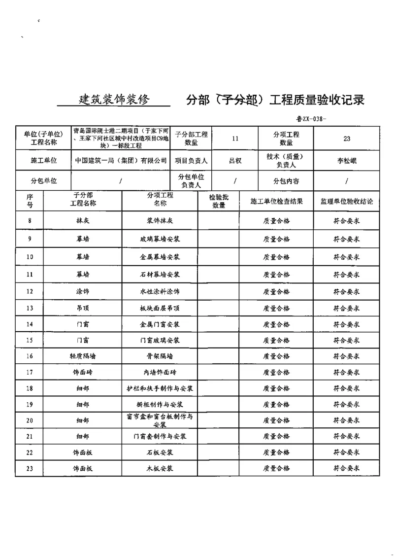 建筑装饰装修分部_2021-2023年优秀施组方案_施工组织设计_施组02-青岛国际院士港二期项目一标段施工组织设计_2、质量竣工验收记录_分部