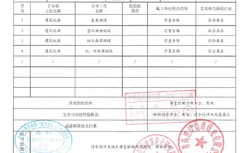建筑装饰装修分部_2021-2023年优秀施组方案_施工组织设计_施组02-青岛国际院士港二期项目一标段施工组织设计_2、质量竣工验收记录_分部