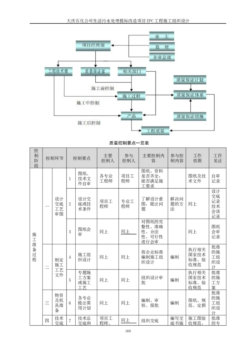 施工组织设计_2021-2023年优秀施组方案_施工组织设计_施组13-大庆石化公司生活污水处理提标改造项目EPC施工组织设计_2、正文