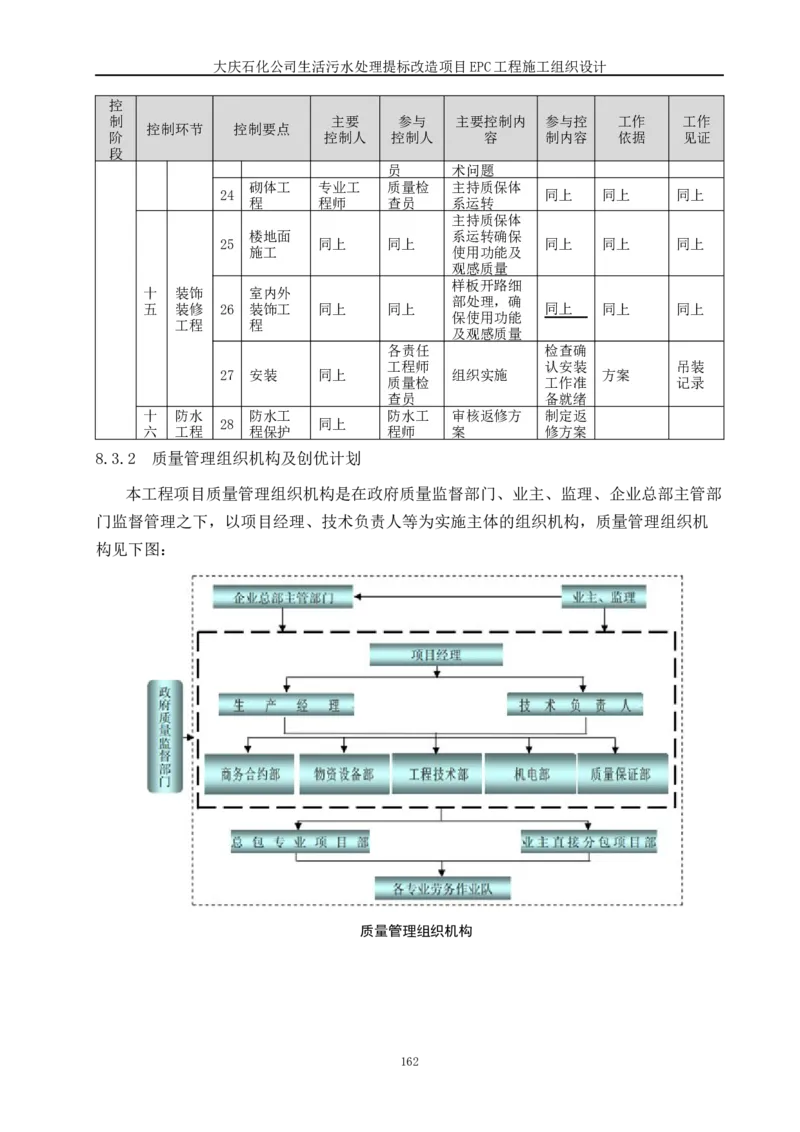 施工组织设计_2021-2023年优秀施组方案_施工组织设计_施组13-大庆石化公司生活污水处理提标改造项目EPC施工组织设计_2、正文