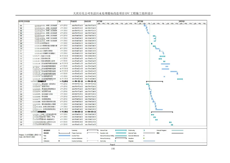 施工组织设计_2021-2023年优秀施组方案_施工组织设计_施组13-大庆石化公司生活污水处理提标改造项目EPC施工组织设计_2、正文