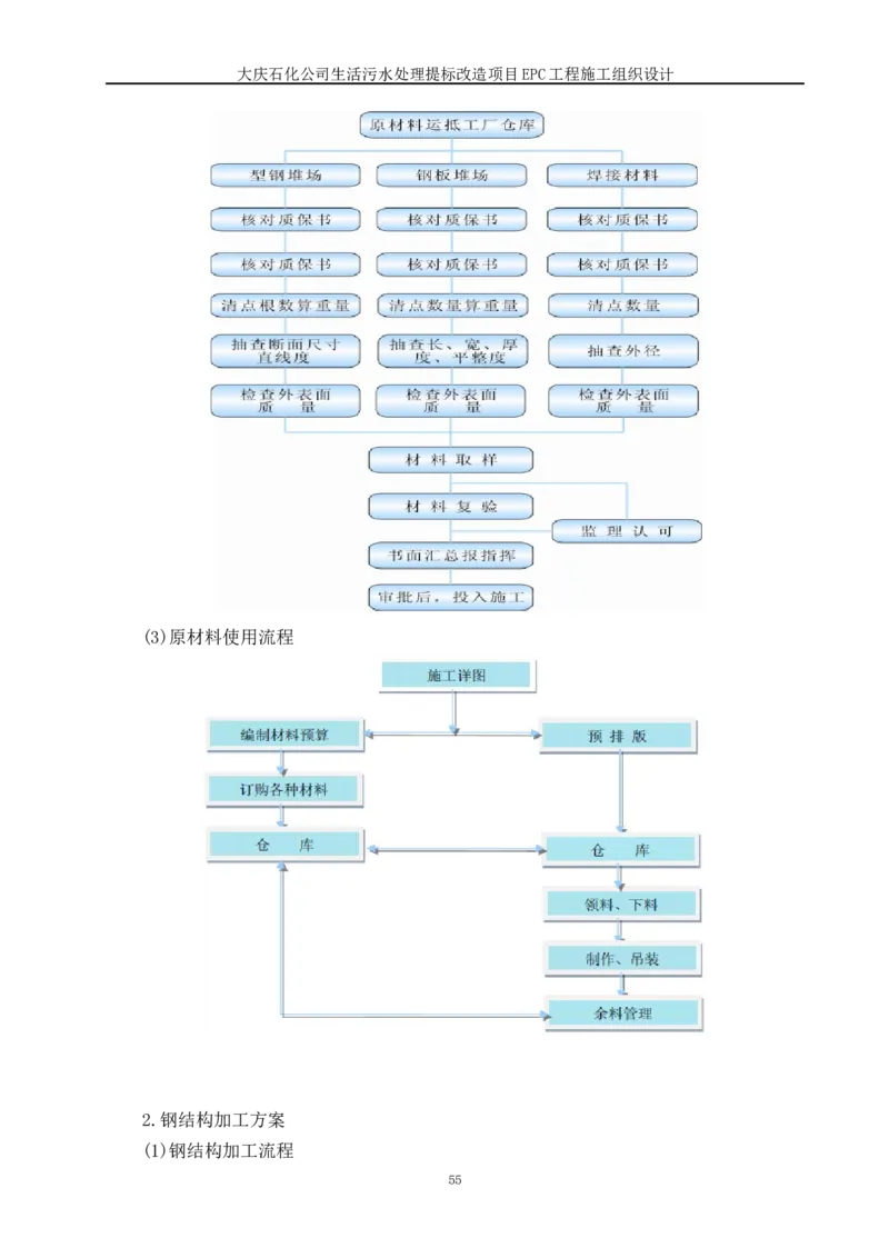 施工组织设计_2021-2023年优秀施组方案_施工组织设计_施组13-大庆石化公司生活污水处理提标改造项目EPC施工组织设计_2、正文