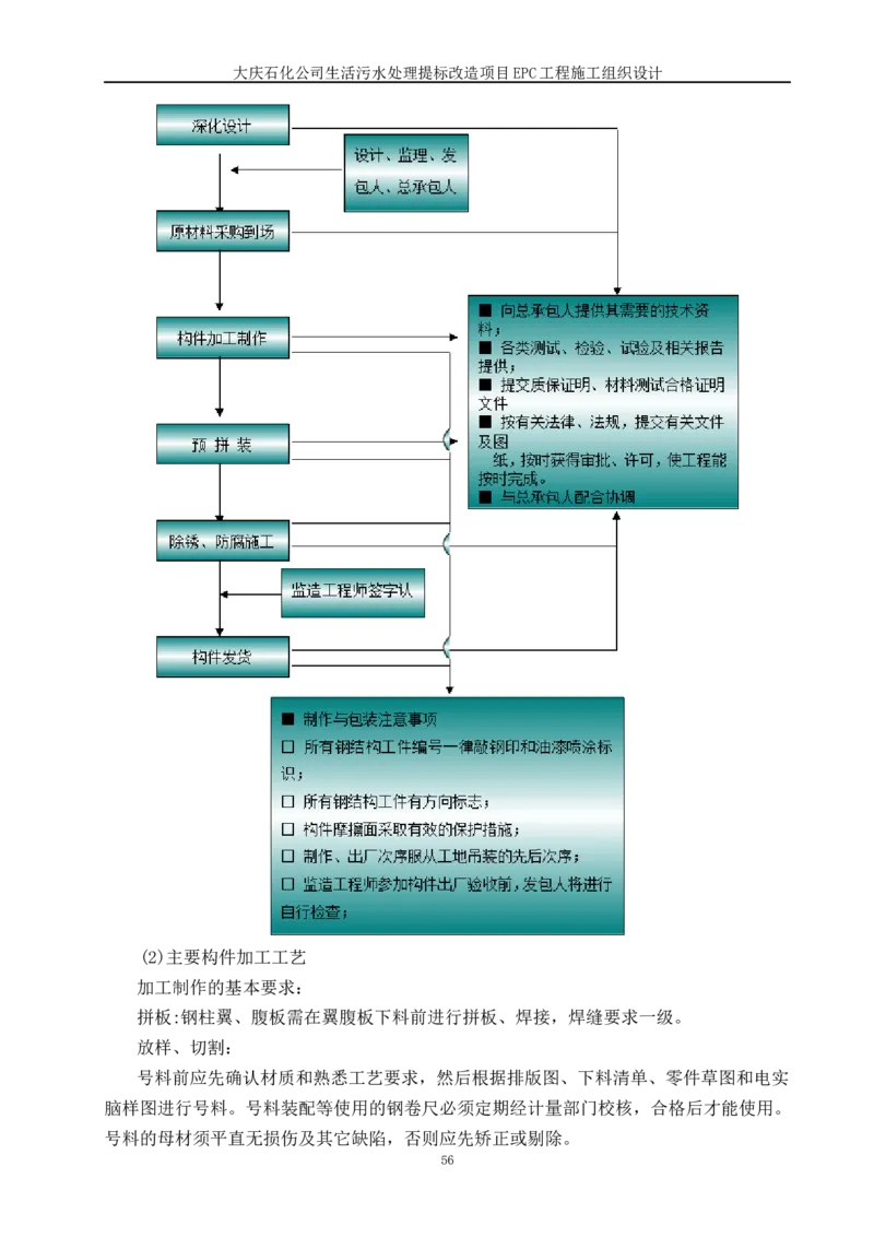 施工组织设计_2021-2023年优秀施组方案_施工组织设计_施组13-大庆石化公司生活污水处理提标改造项目EPC施工组织设计_2、正文