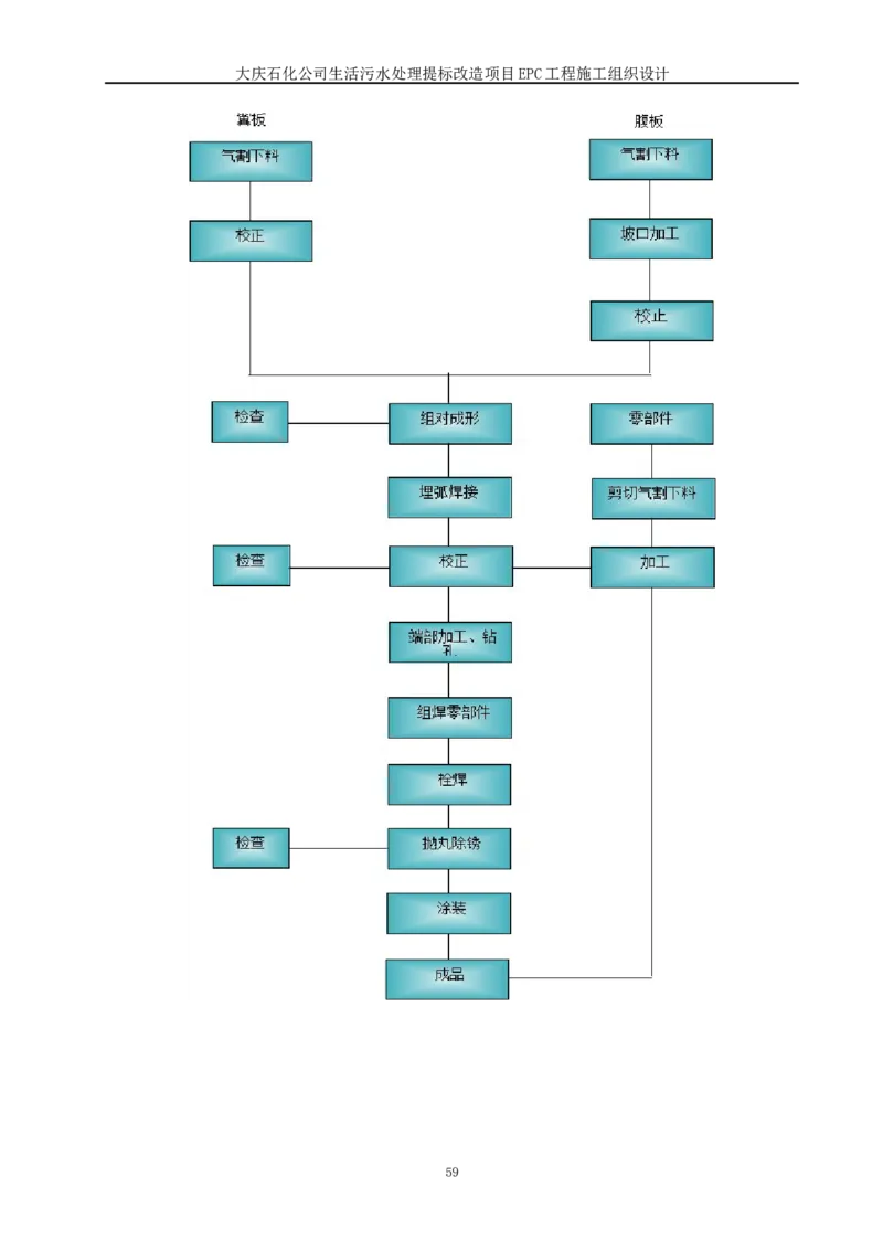 施工组织设计_2021-2023年优秀施组方案_施工组织设计_施组13-大庆石化公司生活污水处理提标改造项目EPC施工组织设计_2、正文