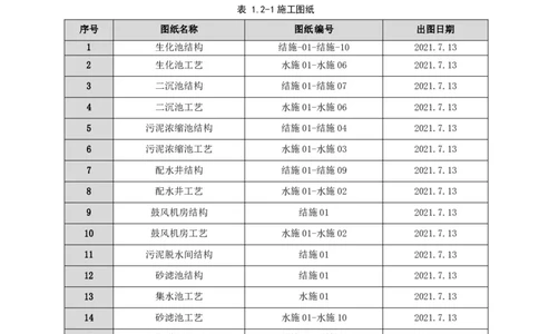 施工组织设计_2021-2023年优秀施组方案_施工组织设计_施组13-大庆石化公司生活污水处理提标改造项目EPC施工组织设计_2、正文