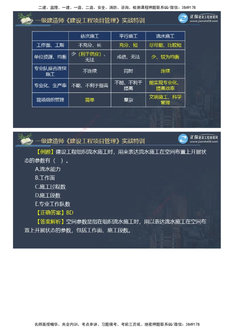 课件_2026年一级建造师_2026年一建管理_2025年一建管理SVIP_03-习题精析✿实战特训✿模考通关_21-管理《实战特训直播》李娜JG推荐_98