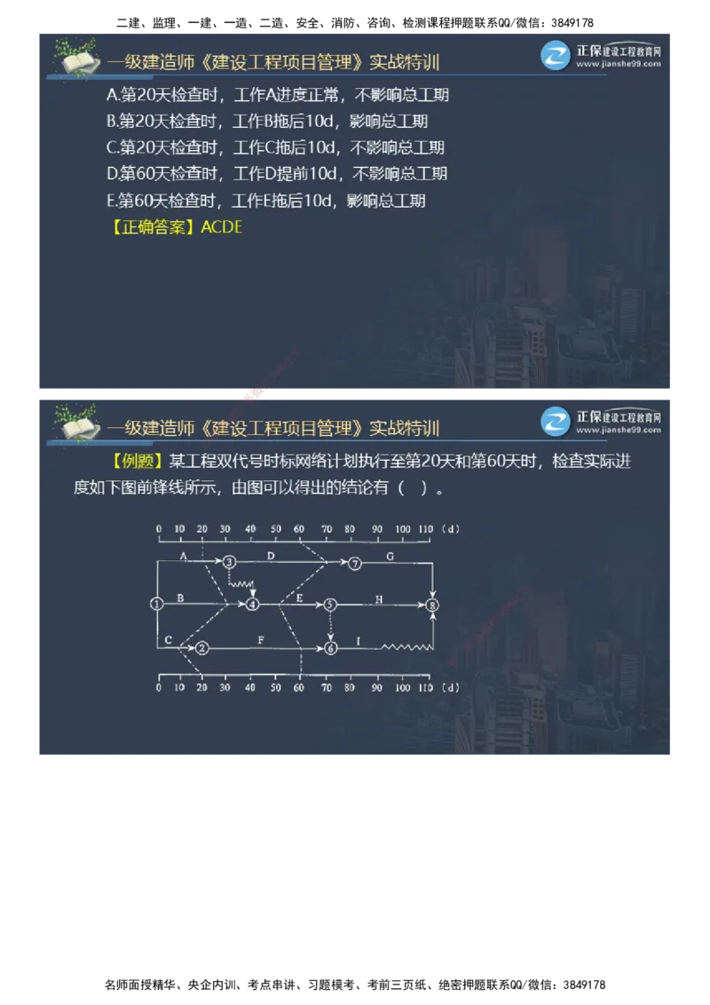 课件_2026年一级建造师_2026年一建管理_2025年一建管理SVIP_03-习题精析✿实战特训✿模考通关_21-管理《实战特训直播》李娜JG推荐_98