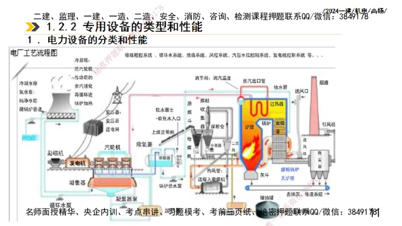高扬一建机电真题班2024.9_2026年一级建造师_2026年一建机电_2025年一建机电SVIP_04-冲刺串讲✿考点强化✿小灶集训_31-机电《案例专项班》高扬DL_讲义_2025一建机电板块刷题资料