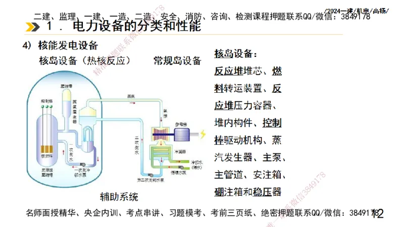 高扬一建机电真题班2024.9_2026年一级建造师_2026年一建机电_2025年一建机电SVIP_04-冲刺串讲✿考点强化✿小灶集训_31-机电《案例专项班》高扬DL_讲义_2025一建机电板块刷题资料