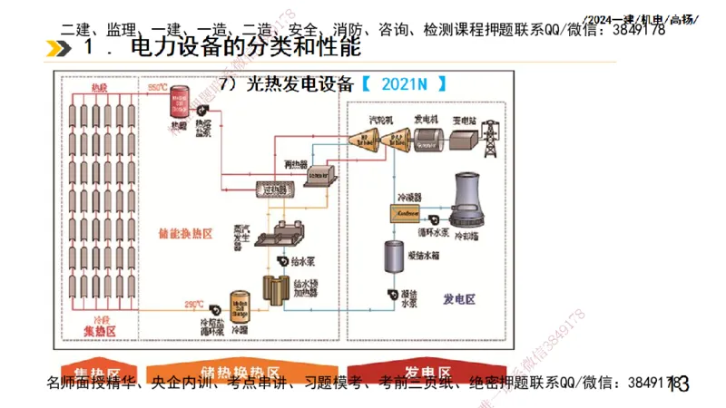 高扬一建机电真题班2024.9_2026年一级建造师_2026年一建机电_2025年一建机电SVIP_04-冲刺串讲✿考点强化✿小灶集训_31-机电《案例专项班》高扬DL_讲义_2025一建机电板块刷题资料