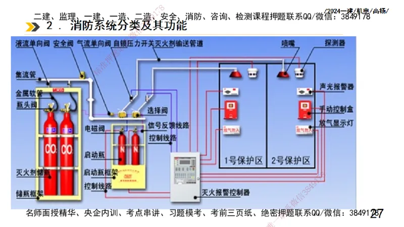 高扬一建机电真题班2024.9_2026年一级建造师_2026年一建机电_2025年一建机电SVIP_04-冲刺串讲✿考点强化✿小灶集训_31-机电《案例专项班》高扬DL_讲义_2025一建机电板块刷题资料